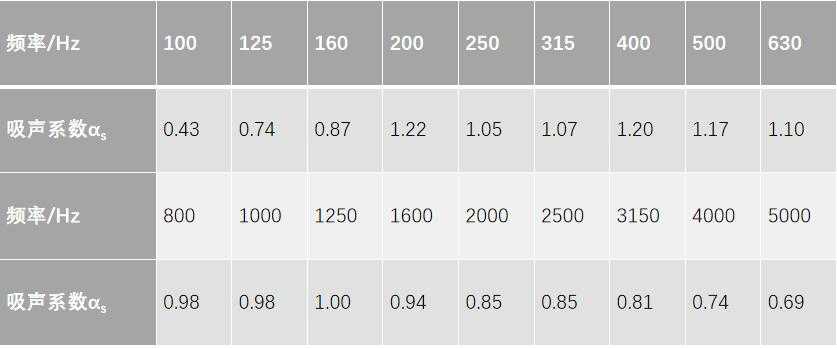 AGG聚砂無(wú)縫吸聲板8.jpg AGG聚砂無(wú)縫吸聲板
